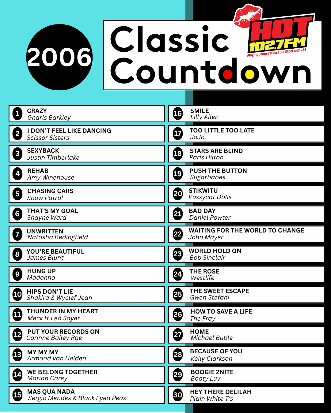A chart titled 2006 Classic Countdown from HOT 102.7FM lists the top 25 songs of 2006, with Crazy by Gnarls Barkley at number 1 and Hey There Delilah by Plain White T’s at number 25—no Mortal Kombat theme, but plenty of hits.